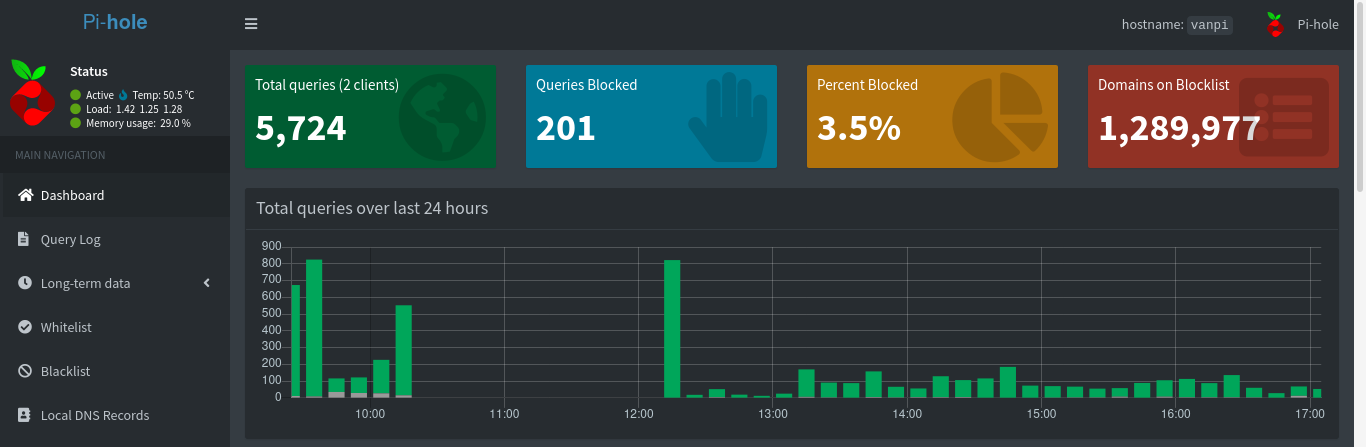 Pi Hole Dashboard